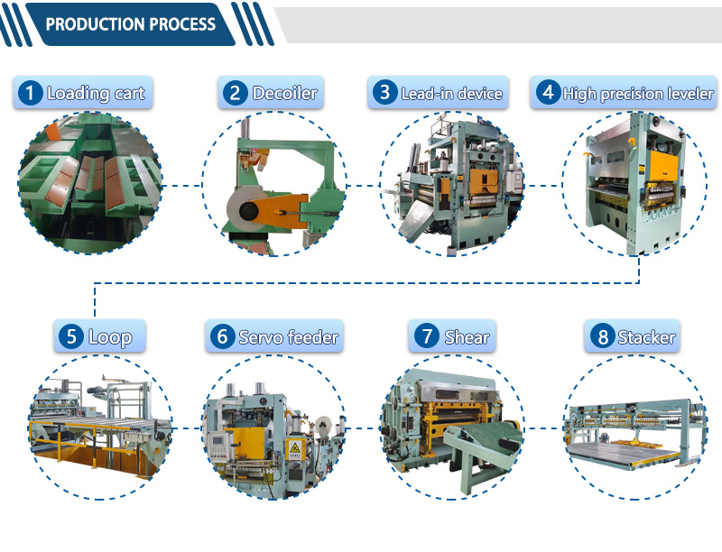 cut to length line processing
